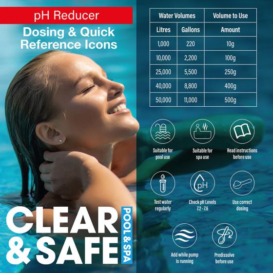 Clear & Safe pH Minus - pH Decreaser pH- 1.5kg