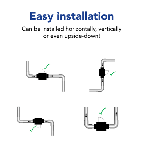 FlowVis Flow Meter 110mm Pipe For Pools Spas Fountains & Water Features install worldofpools