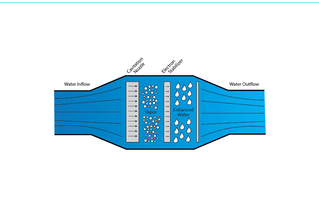 Pool Tiger - Swimming Pool Water Treatment