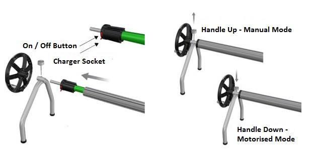 Motorised Solar Cover Reel System - World of Pools