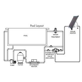 Thermecro Evacuated Tube Swimming Pool Solar Heating System - World of Pools