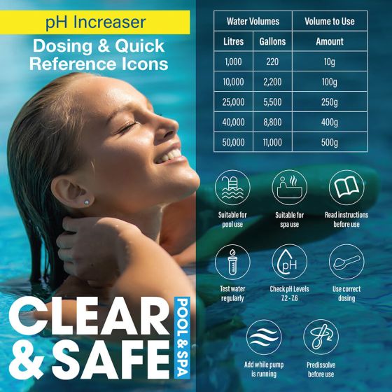 Clear & Safe 1kg pH+ Plus Increaser - Sodium Carbonate