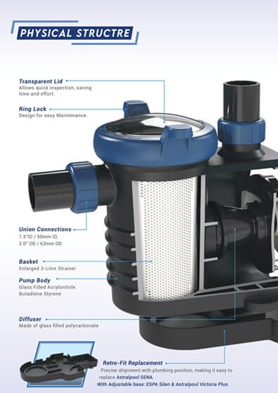 Emaux E-Turbo Wi-Fi 1.25hp Variable Speed Swimming Pool Pump