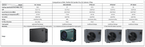 Mr Perfect Inver-pad Super Silent Swimming Pool Heat Pump