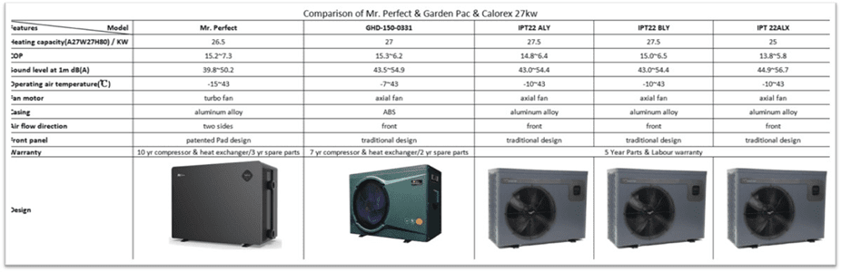 Mr Perfect Inver-pad Super Silent Swimming Pool Heat Pump