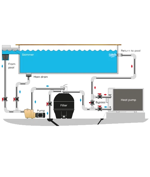 Poolex Nano 3.5 Ultra Compact 3.25kw Heat Pump with Wi-Fi for Swimming Pools