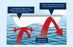 RaeGuard Swimming Pool Heat Retention GeoBubble Cover