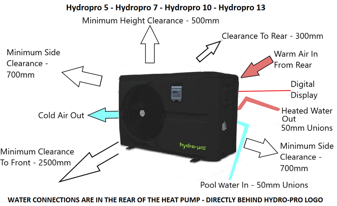 Hydropro P8/32 Swimming Pool Heat Pump - On/Off - World of Pools