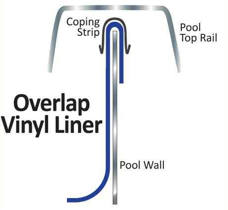 Plain Blue Overlap Liner For 48" & 52" High Above Ground Swimming Pools - World of Pools